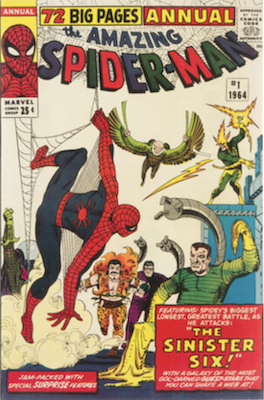 Value of Marvel Comic Books